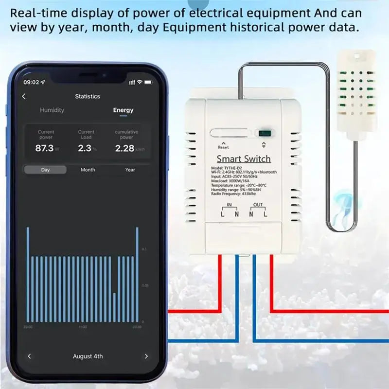 Tuya Smart WiFi Thermostat - Temperature Humidity Consumption Control