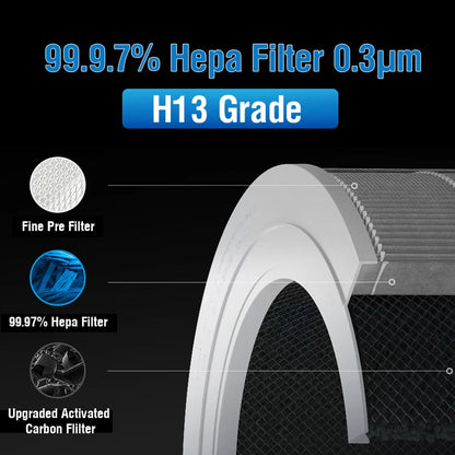 Filter HEPA Xiaomi Air Purifier 1/2/2S/2C/3/3C/3H Pro - Activated Carbon Premium