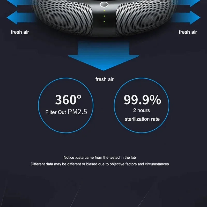 Xiaomi Car Solar Air Purifier - HEPA Ionizer USB Rechargeable