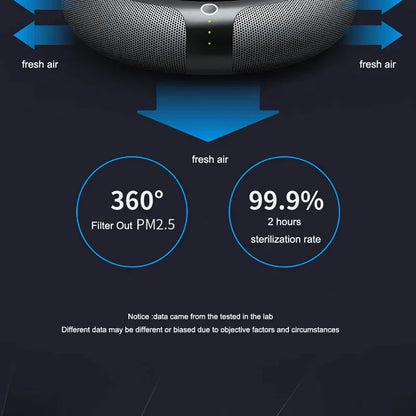 Xiaomi Car Solar Air Purifier - HEPA Ionizer USB Rechargeable