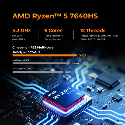 Mini PC Gaming GMKtec M6 Ultra AMD Ryzen 5 7640HS - WiFi 6 BT 5.2 Triple 4K