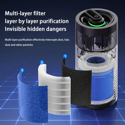 Car Air Purifier - Negative Ions Anti-Formaldehyde & Odgold 2026