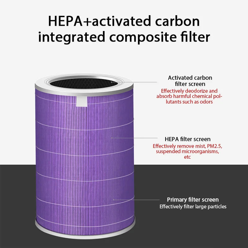 Xiaomi Air Purifier HEPA Filter Pro/1/2/3/2H/2C/2S/3H/3C - Activated Carbon Anti-Bacterial