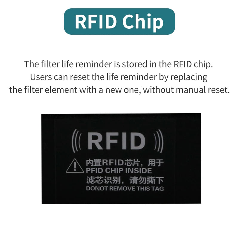 Xiaomi Air Purifier HEPA Filter 1/2/2S/2C/2H/3/3C/3H - Anti-Bacterial PM2.5