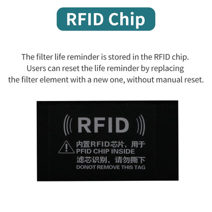 Xiaomi Air Purifier HEPA Filter 1/2/2S/2C/2H/3/3C/3H - Anti-Bacterial PM2.5
