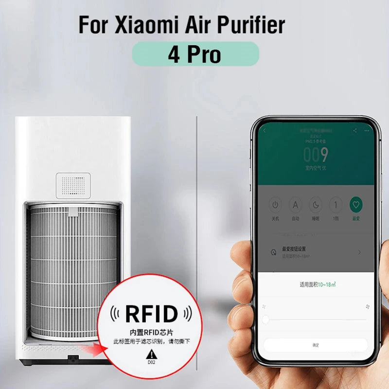 Filter HEPA Xiaomi Air Purifier 4 Pro - Activated Carbon Pro H