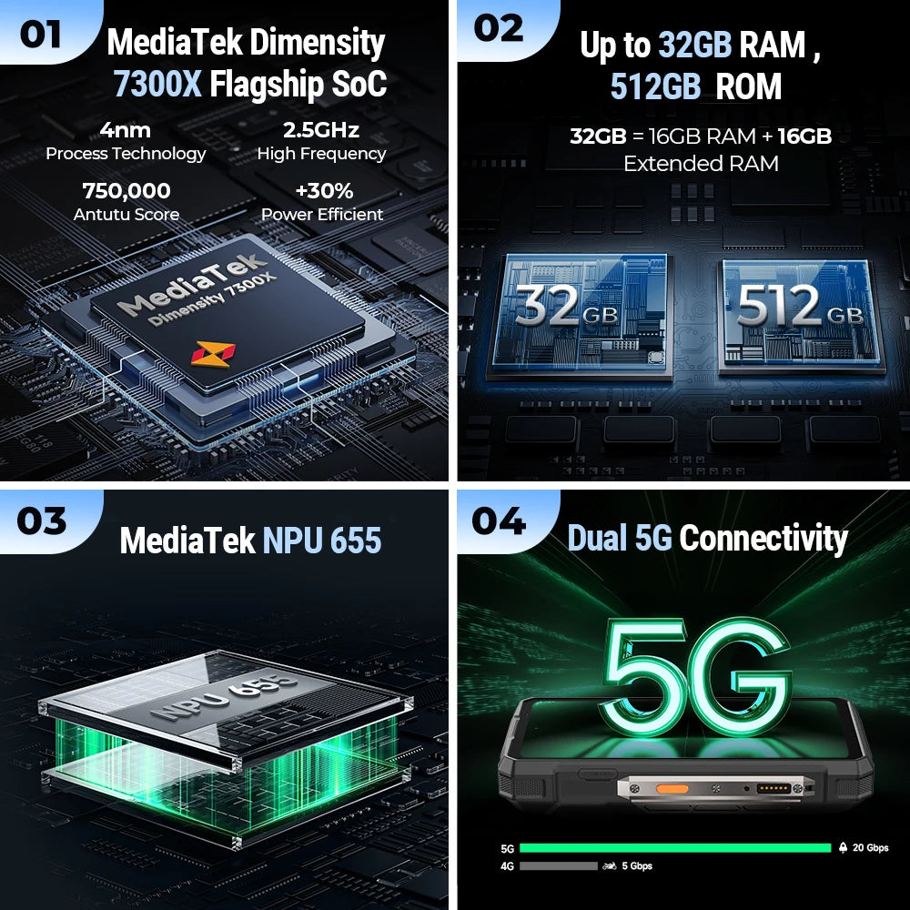Smartphone Ulefone Armor 33 Pro 5G Rugged - Battery 25500mAh 512GB NFC